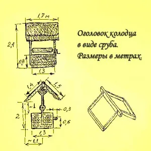 Къде и как да копаят кладенец в страната със собствените си ръце