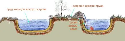 Къде и как да копаят кладенец в страната със собствените си ръце