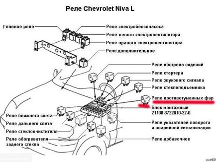 Hol van az a ködlámpa relé a Chevrolet Niva fotók