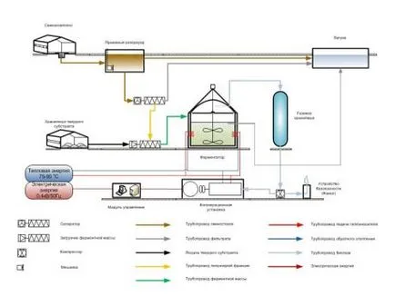 generator de hidrogen pentru a incalzi casa ta modul de a face propriile mâini, și modul în care este benefic