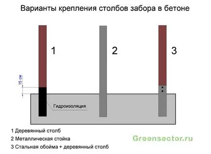 Un gard din placi si o varietate de opțiuni pentru construirea propriilor lor mâini, dachasadovoda