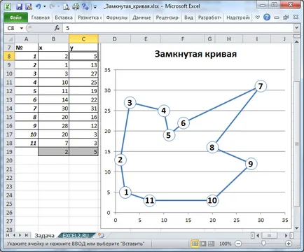 A zárt görbe MS Excel - kompatibilis a Microsoft Excel 2007, Excel 2010