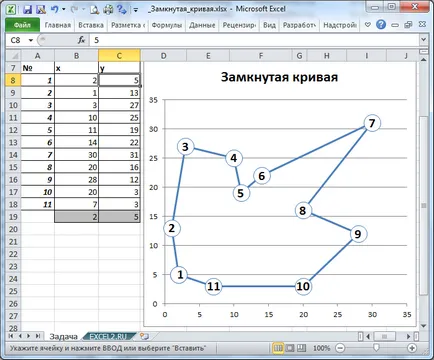 O curbă închisă în MS Excel - compatibil cu Microsoft Excel 2007, Excel 2010