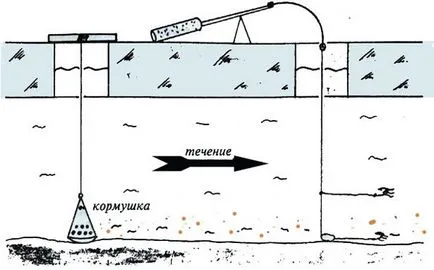 Зимна стръв за платика с изпитани ръцете си рецепти