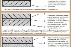 3D önterülő padlók saját kezűleg gyártástechnológia