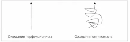 6 причини да се откажат от перфекционизъм