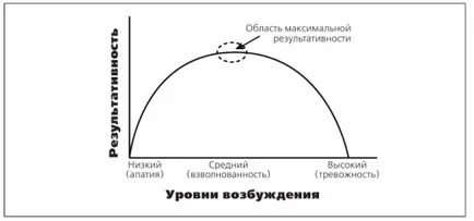 6 причини да се откажат от перфекционизъм