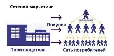 Действително това дали да се развива мрежа за търговия днес