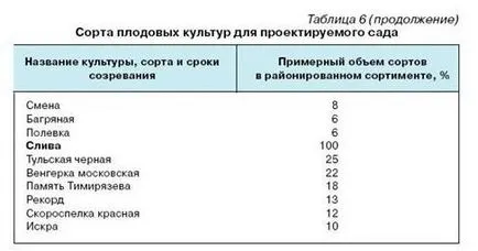 Училище агротехника разсад