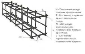 Засилване на клетка в основа лента Как да направите десен