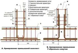 Засилване на клетка в основа лента Как да направите десен