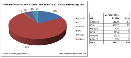 Frissítés ... a ipad2 ipad levegő