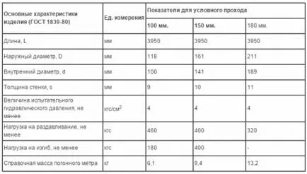 Instrucțiuni de instalare Azbestul coș de fum, portal de construcție