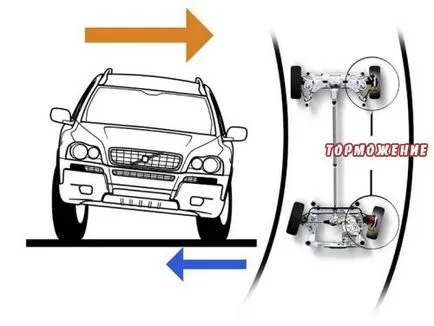 Sistemul Arp pentru prevenirea răsturnării vehiculului