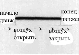 Аза заявление аерограф