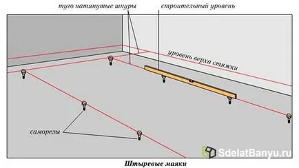 șapă de beton cu mâinile lor - tehnologie de stivuire