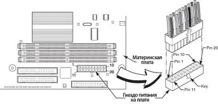 PC tápegységek