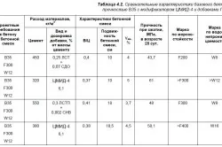 Грубо подове на земята с ръцете си