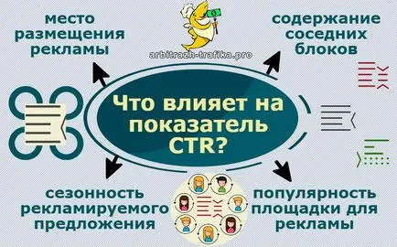 Какво е фактор CTR 4 начини за увеличаване на CTR!