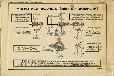 Какво е 1tesl обясни какво е))) (I zgayu магнитно привличане сила)