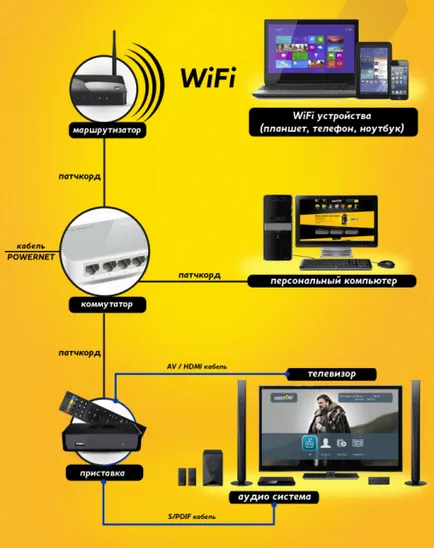 Digital TV - ajuta la asistent electronic