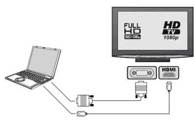 HDMI kábel - típusok, melyiket válassza a ház