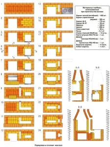 Efectuarea complex cu o afumătoare gratar, gratar si un ceaun cu mâinile lor