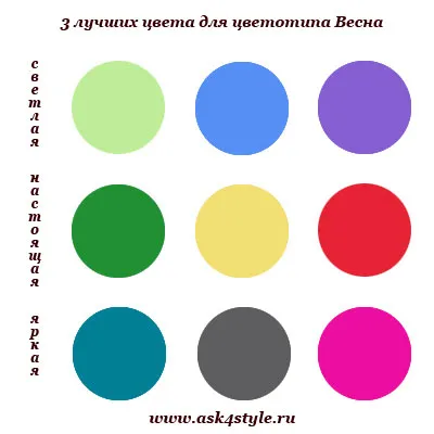 Tsvetotip пролетта палитра от нюанси, стил, дрехи и платове за пролетта от стереотипа