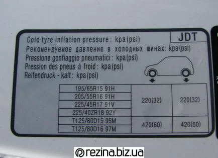 Налягане на гумите - колко трябва да изтеглите