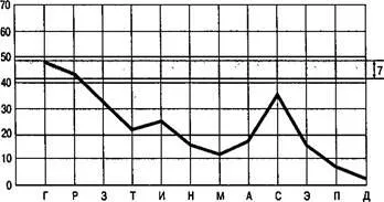 Diagnosticul de tipul de atitudine la boala procedura (Tobol) Tobol este destinat psihologic