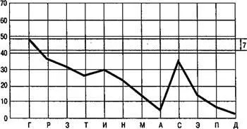 Diagnosticul de tipul de atitudine la boala procedura (Tobol) Tobol este destinat psihologic