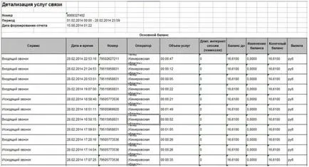 Подробно фактуриране безплатно най-краткото разстояние чрез лично изучаване