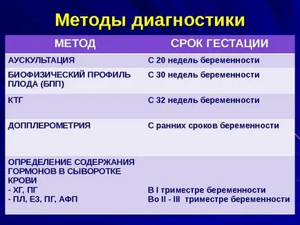 плацентарна дисфункция