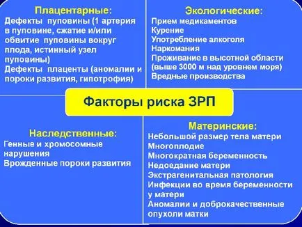 плацентарна дисфункция