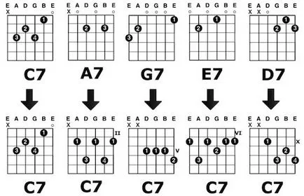 Доминант седма акорд за китара