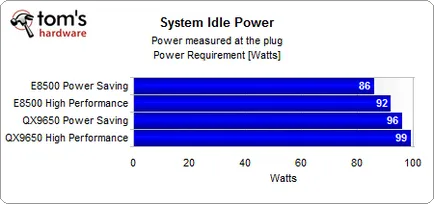 Economisirea energiei și dacă nu împiedică îndeplinirea altor