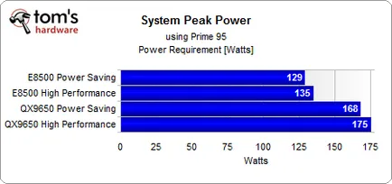 Economisirea energiei și dacă nu împiedică îndeplinirea altor