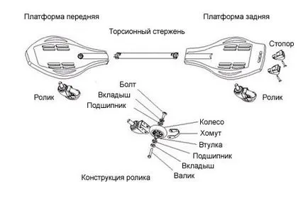 Двуколесни скейт