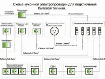 Окабеляване в апартамента със своя ръце схема, изчисления, окабеляване, поддръжка, монтаж и подмяна