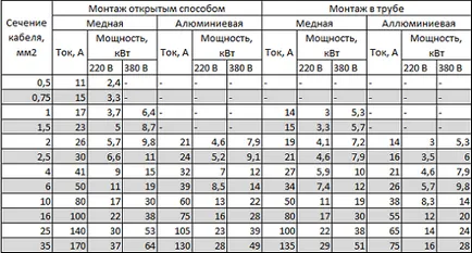 Окабеляване в апартамента със своя ръце схема, изчисления, окабеляване, поддръжка, монтаж и подмяна