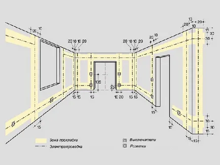 Окабеляване в апартамента със своя ръце схема, изчисления, окабеляване, поддръжка, монтаж и подмяна