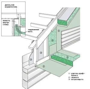 Acoperișul fronton al casei cum să facă propriile mâini, tăiați, izolare - viața mea