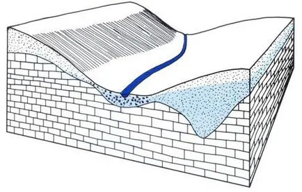 geológiai keresztmetszetű