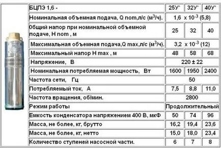 Земни недра помпени Водолей спецификации потопяеми продукти, инструкции, видео и снимки