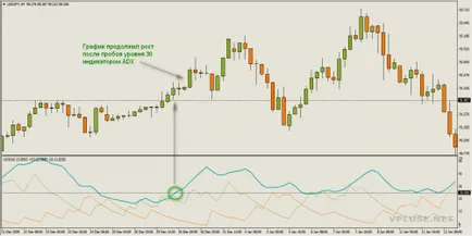 Indicatorul adx - un indicator al tendinței