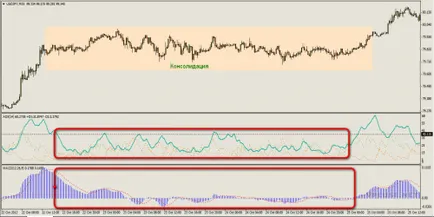 Indicatorul adx - un indicator al tendinței