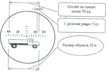 binoclu manual telemetru cu grilă