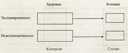 Случай-контрола проучване