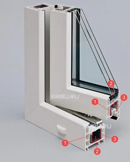 Какви видове пластмасови прозорци - го съборят