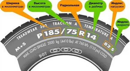 Sebesség index Tire visszafejtés, terhelési index